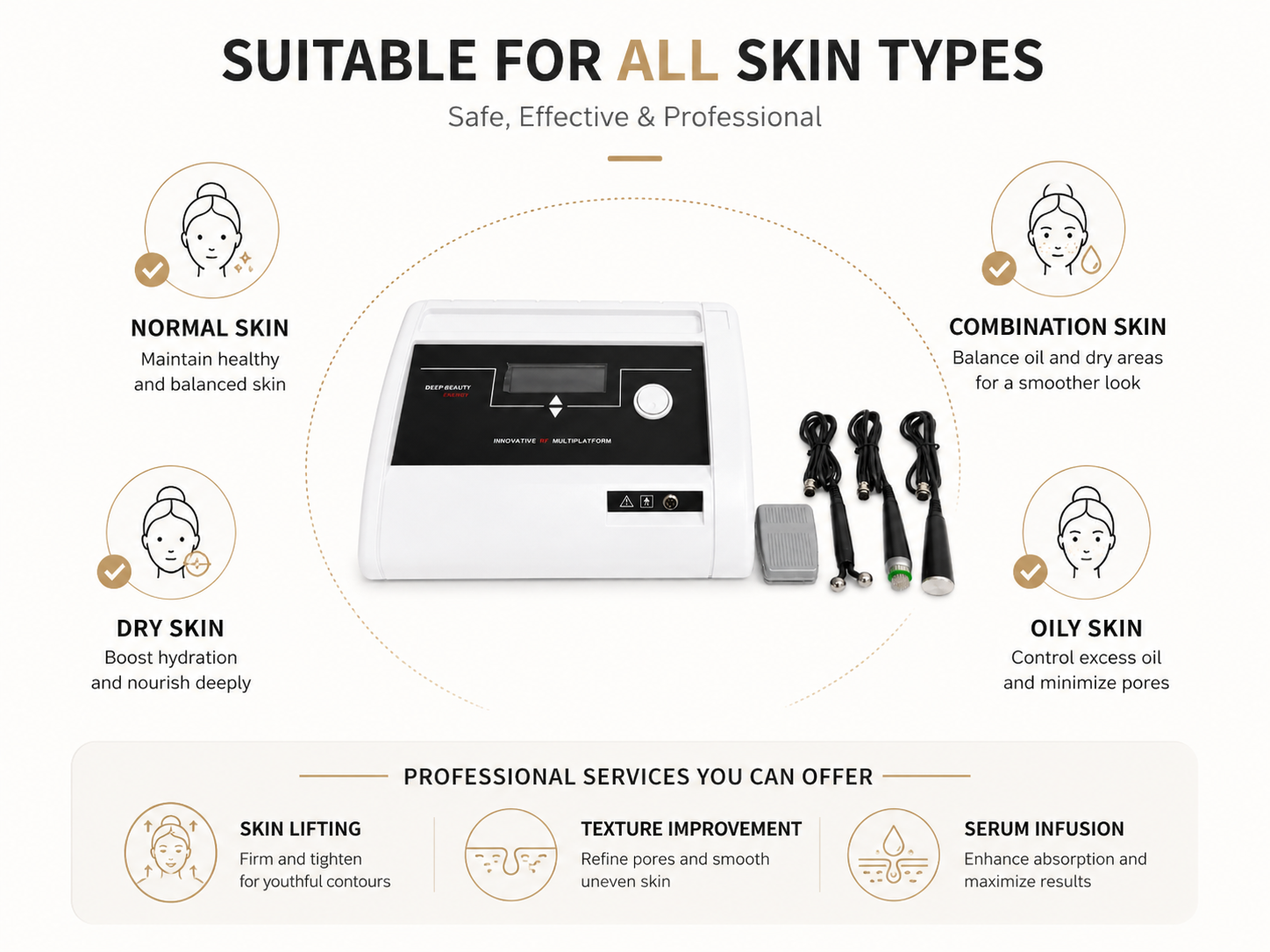 Professional RF Beauty Device | Multi-Function Skin Tightening System